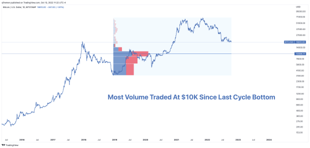 most-traded-volume.png