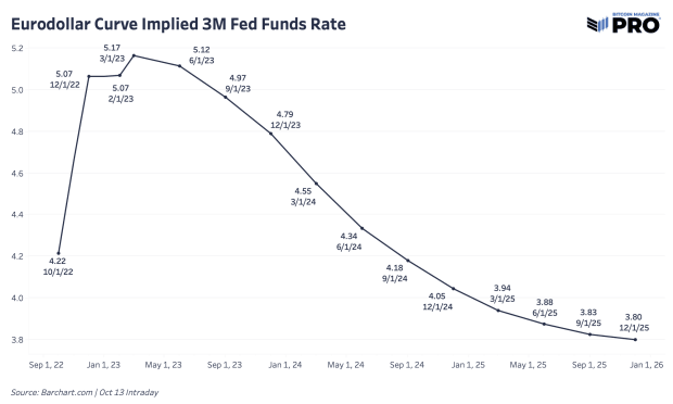 eurodollar-implied-fund-rates.png