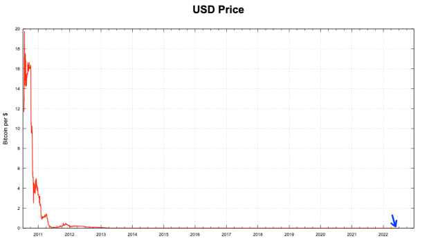 usd-price-loga.png
