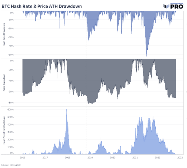 hash-rate-and-price-drawdown.png