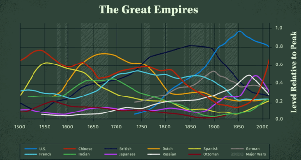 great-empires-timeline.png