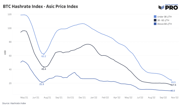 asic-price-index.png