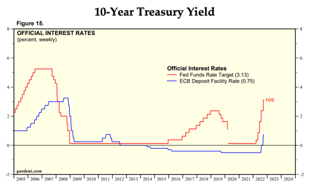 10-year-treasury.png