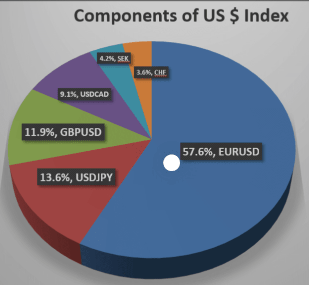 components-of-dxy.png