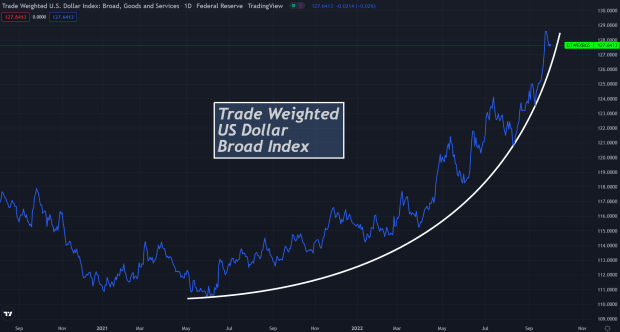 trade-weighted-broad-index.png