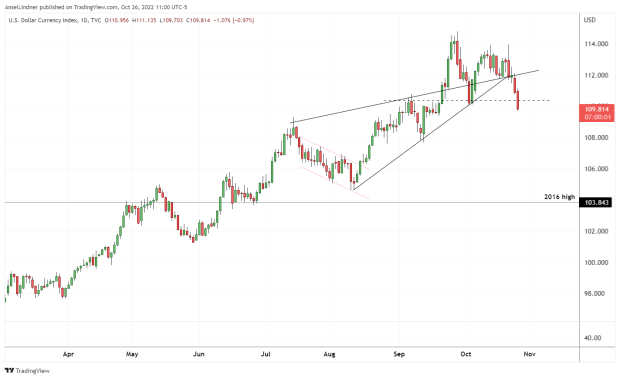 dxy-current-breakdown.png