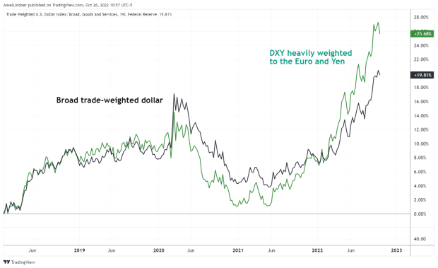 dxy-and-broad-weighted.png