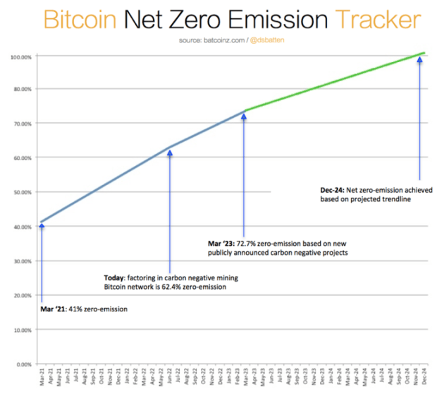 bitcoin-net-zero-tracker.png