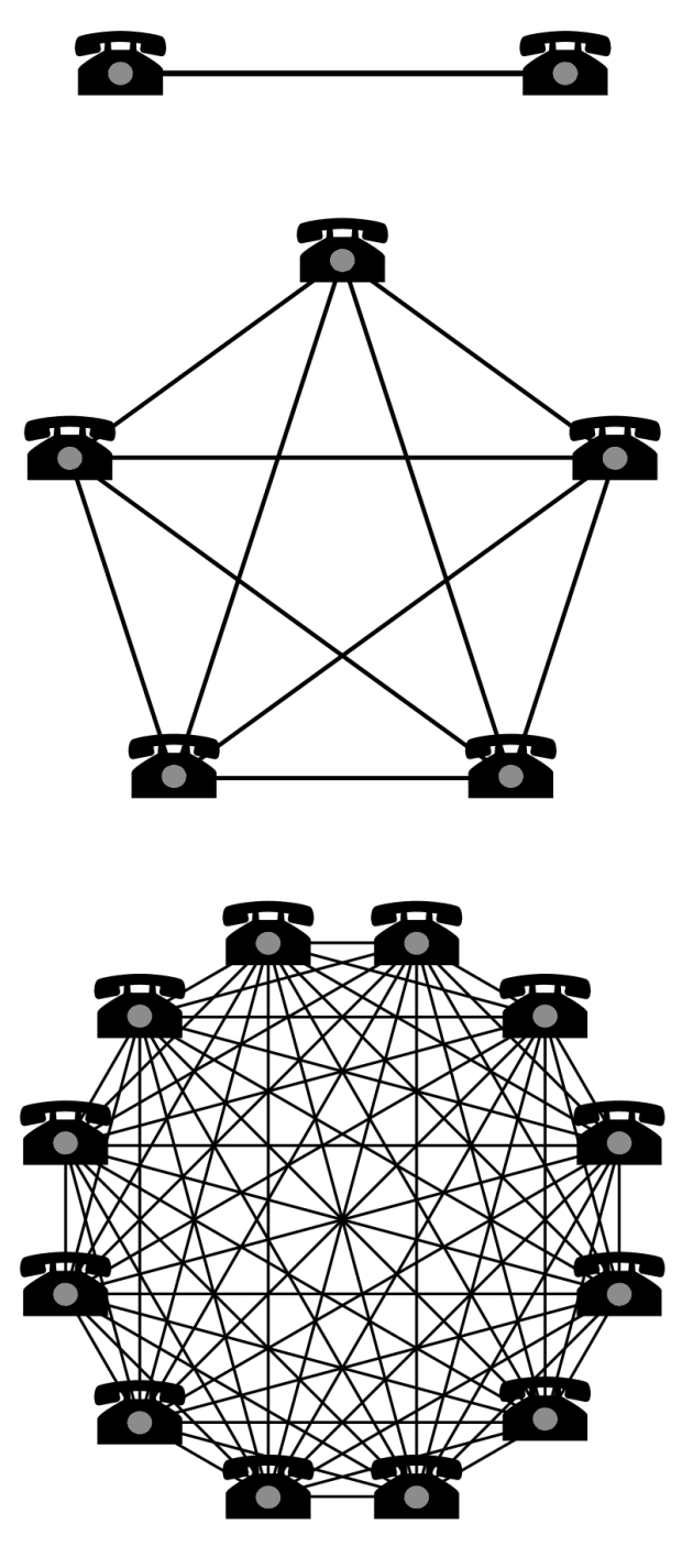 800px-metcalfe-network-effectsvg.png