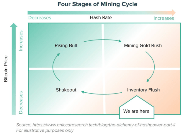 four-stages-of-mining.png