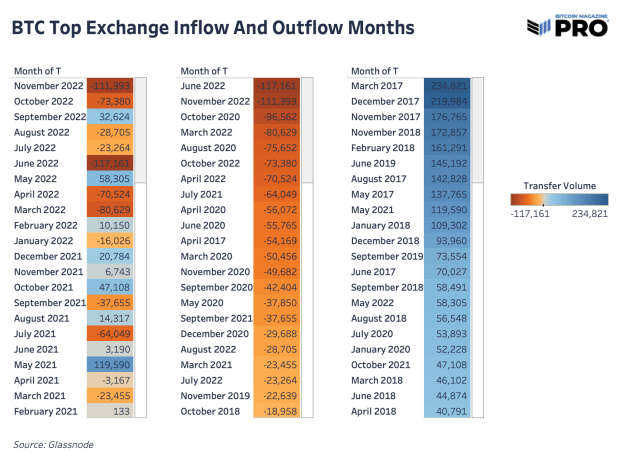 bitcoin-exchange-inflow-and-outflow.png