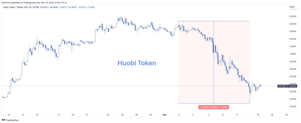 huobi-token-chart.png