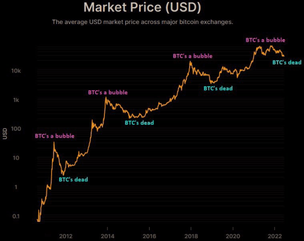 bitcoin-market-price-log.png