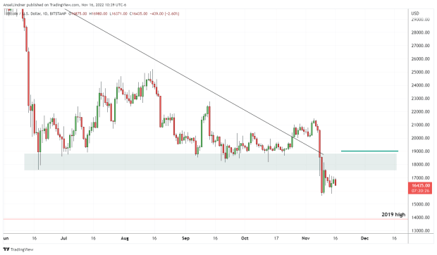 bitcoin-daily-chart.png