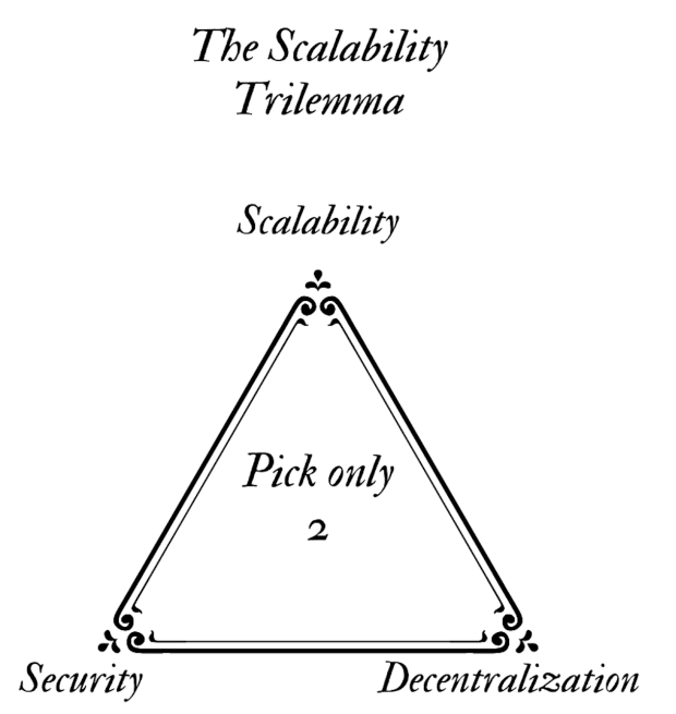 the-scalability-trilemma.png