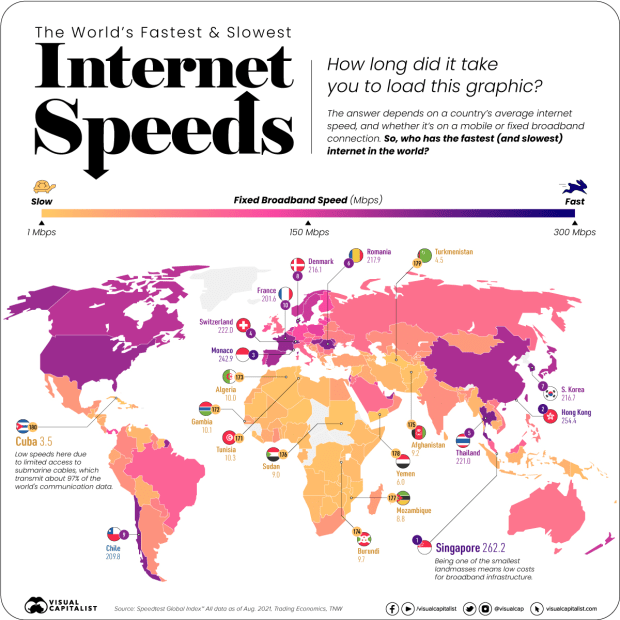 internet-speeds.png