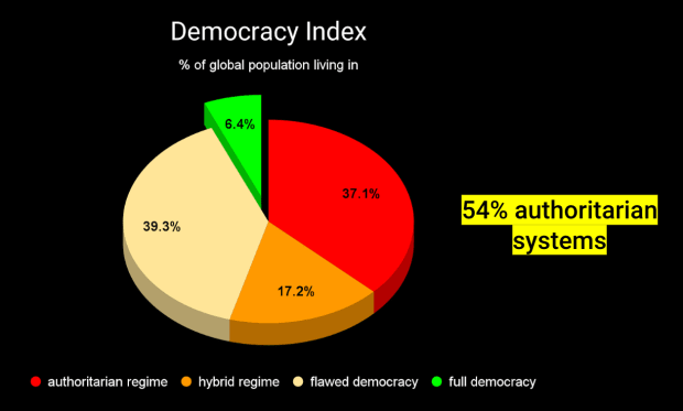 democracy-index-2.png
