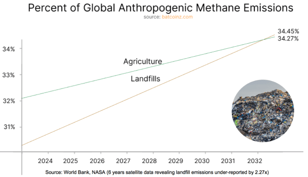 global anthropogenic methane emissions