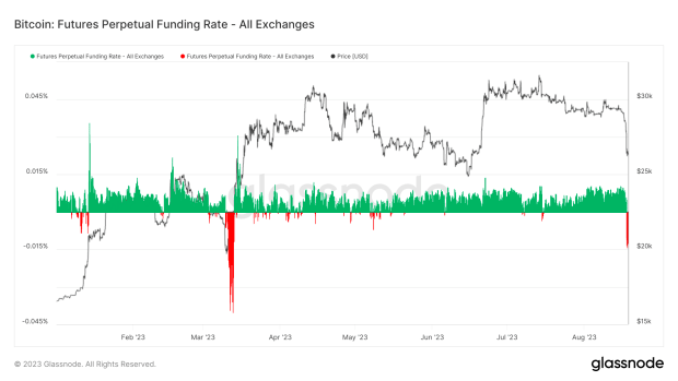 bitcoin perp funding rate