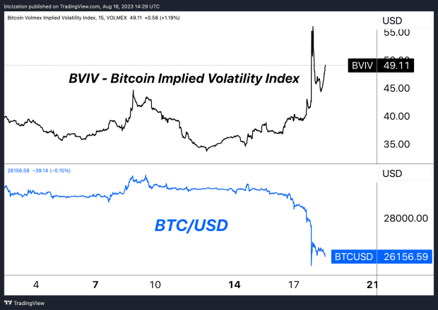 bitcoin implied volatility