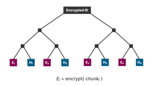 tree2 BitStream: A Protocol For Atomic Data Exchange