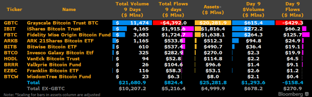 GBTC Outflows: Forecasting Total Bitcoin Selling Pressure & Market Impact