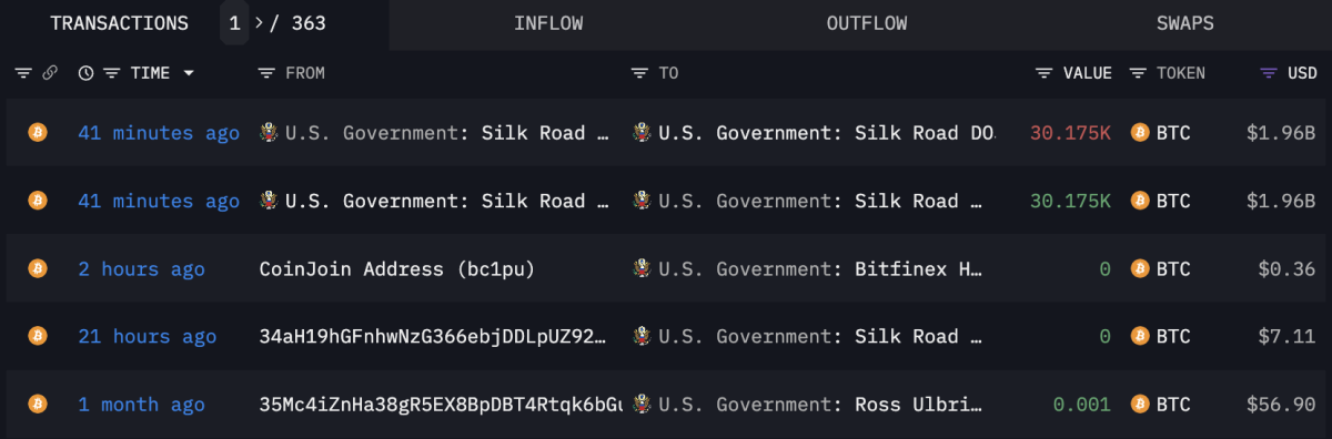 US Authorities On the brink of Promote 30,000 Silk Freeway Bitcoin, On-Chain Particulars Shows