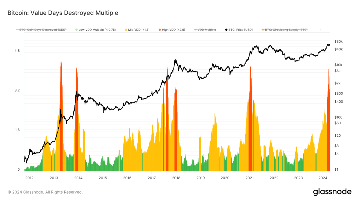 Dylan LeClair: Bitcoin Bull Market Dip or Cycle Regime Shift?