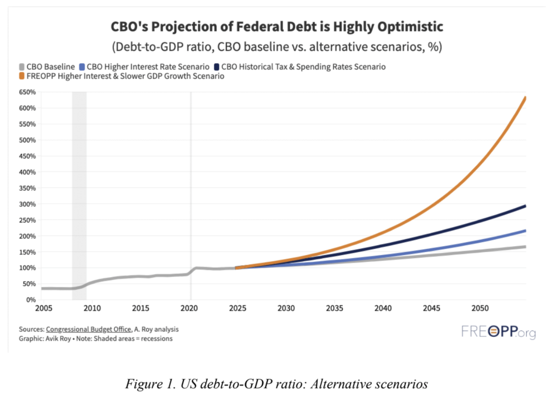 Then They Fight You: Bitcoin and the United States’ Fiscal Crossroads