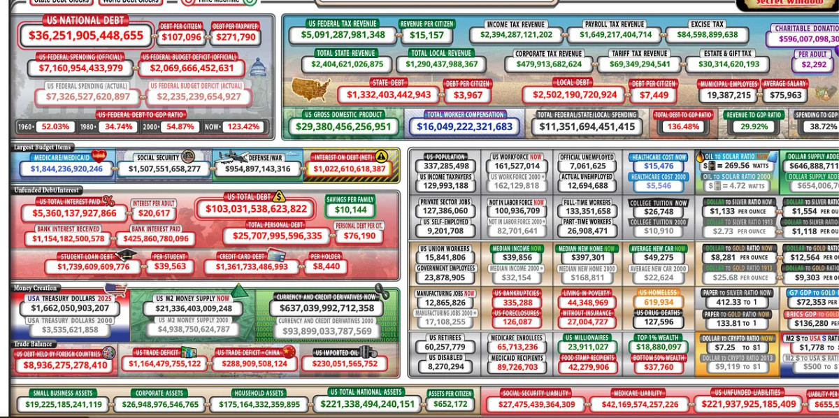 A Progressive Case for a Strategic Bitcoin Reserve: Strengthening America’s Social Safety Net