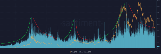 The Effect Of Sentiment On The Bitcoin Price thumbnail