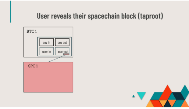 Spacechains: How This New Bitcoin Sidechain Proposal Works thumbnail