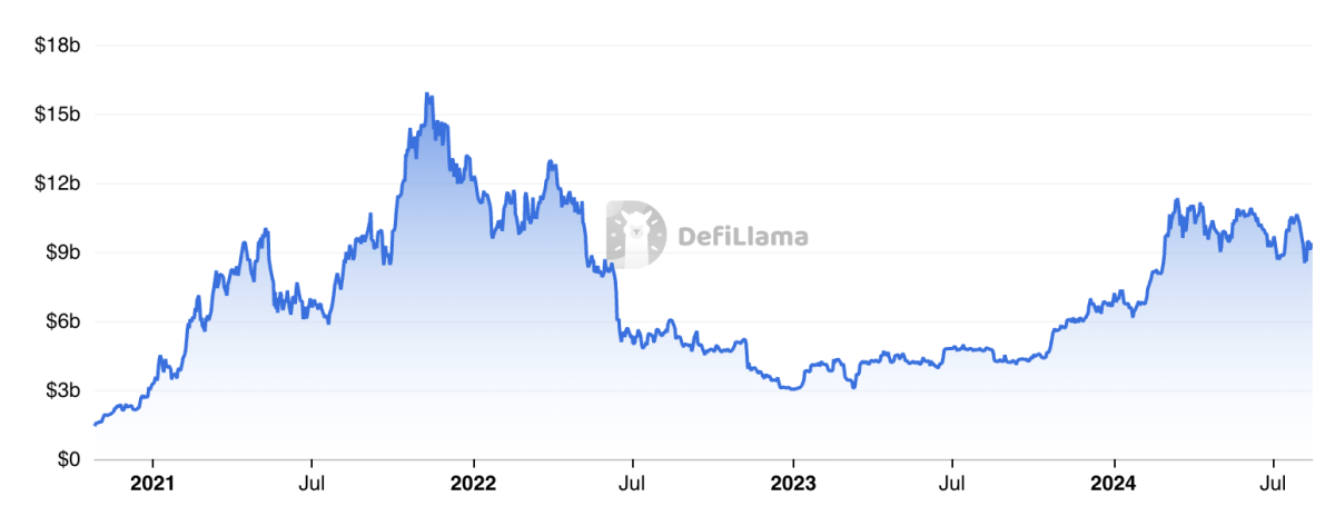 Photo of Crypto Behemoth Coinbase Enters The Bitcoin DeFi Arena