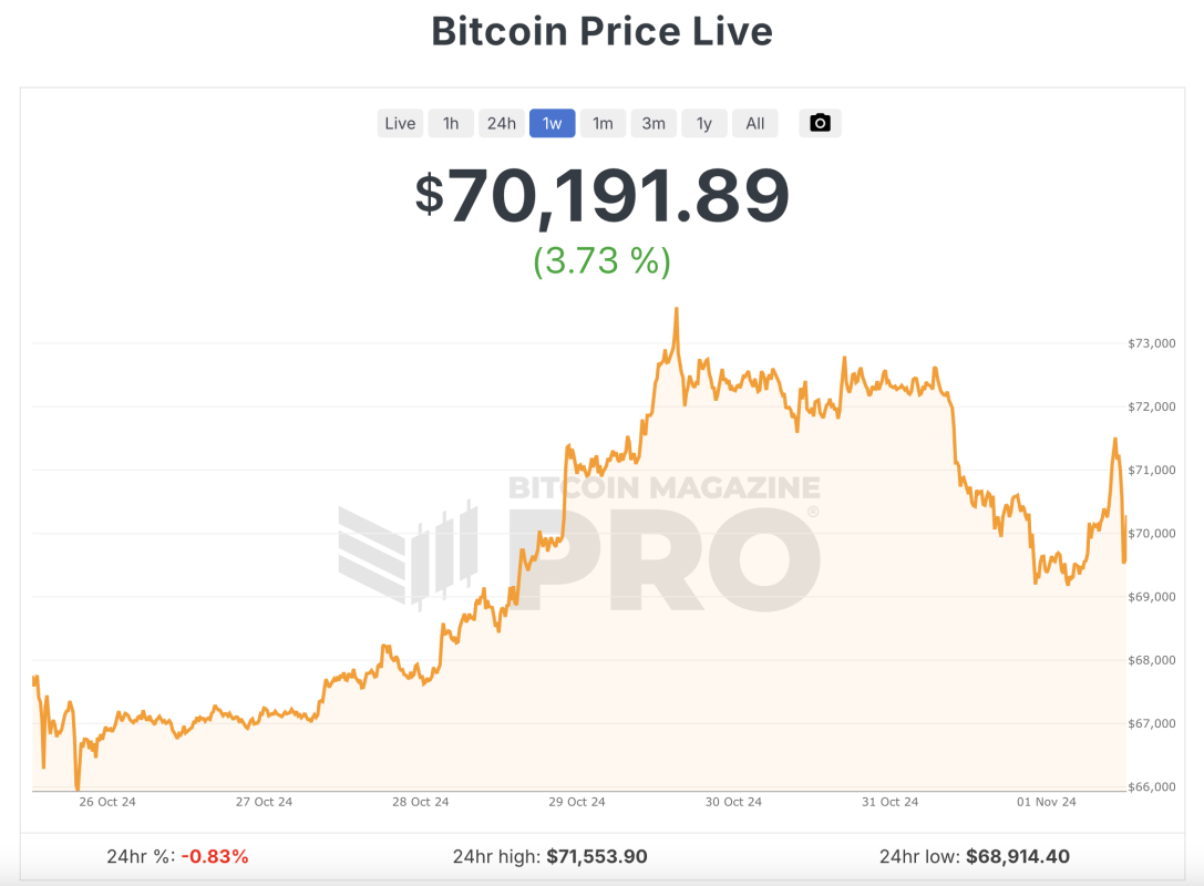 Bitcoin's Price Does Matter — A Lot