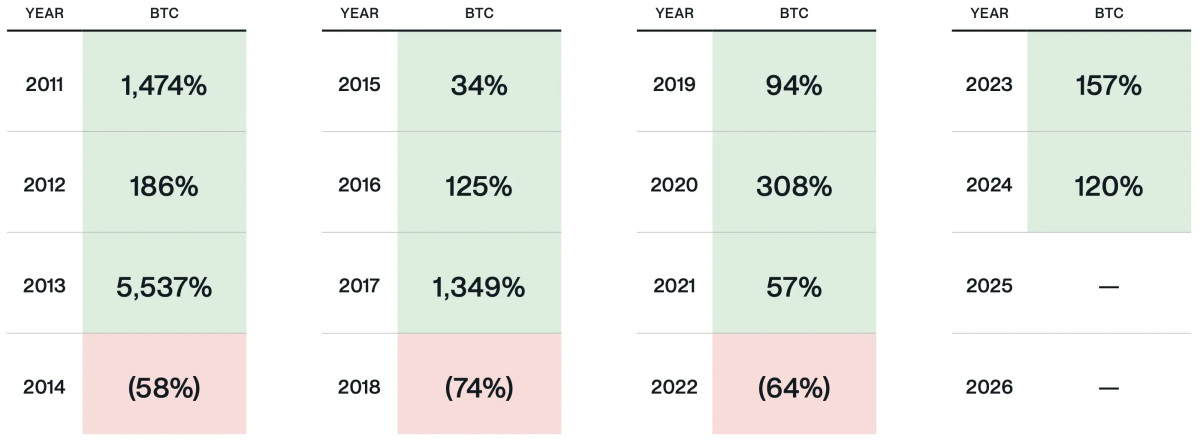 Will Trump’s Executive Order Break Bitcoin’s Four-Year Market Cycle?