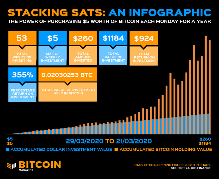 Image via Bitcoin Magazine
