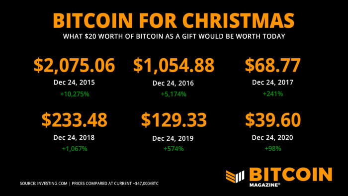 bitcoin for Christmas graphic