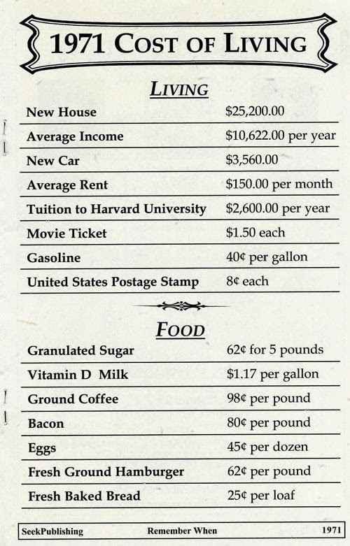 1971 års levnadskostnader