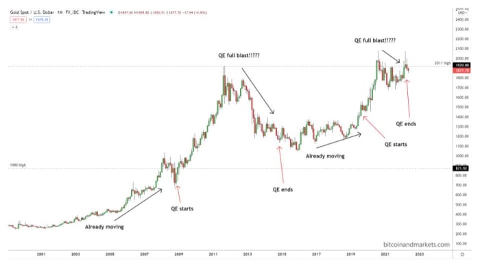 A contrarian view of the current market structure suggesting bitcoin's bottom is near and the Federal Reserve will reverse its hawkish trajectory.