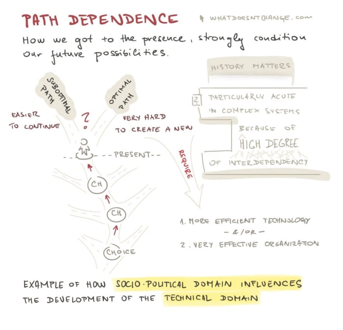 path dependence chart what doesn't change