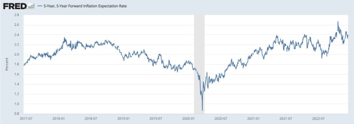 Jerome Powell and Christine Legarde have held recent press conferences where they blame inflation on factors beyond their control.