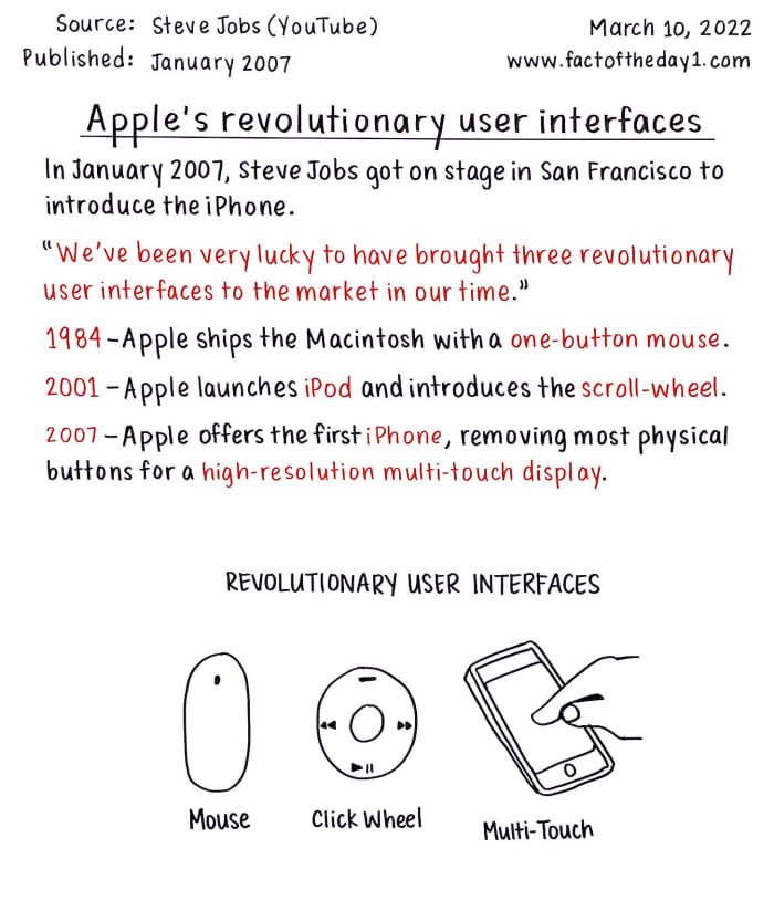 Apple's revolutionary user interface