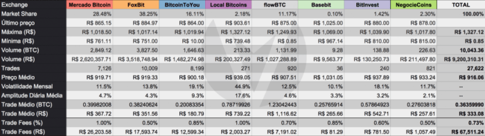 bitcoin trade brasil