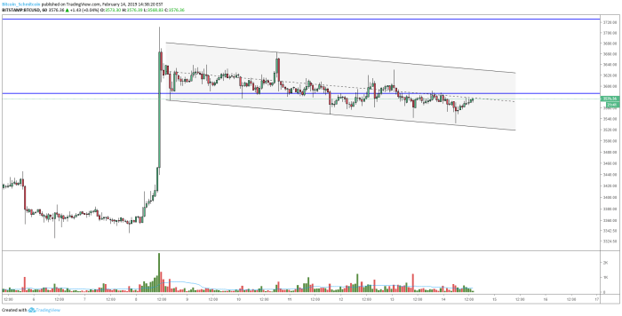 42 traffic increase to bitcoin.org as lira hurtles downward