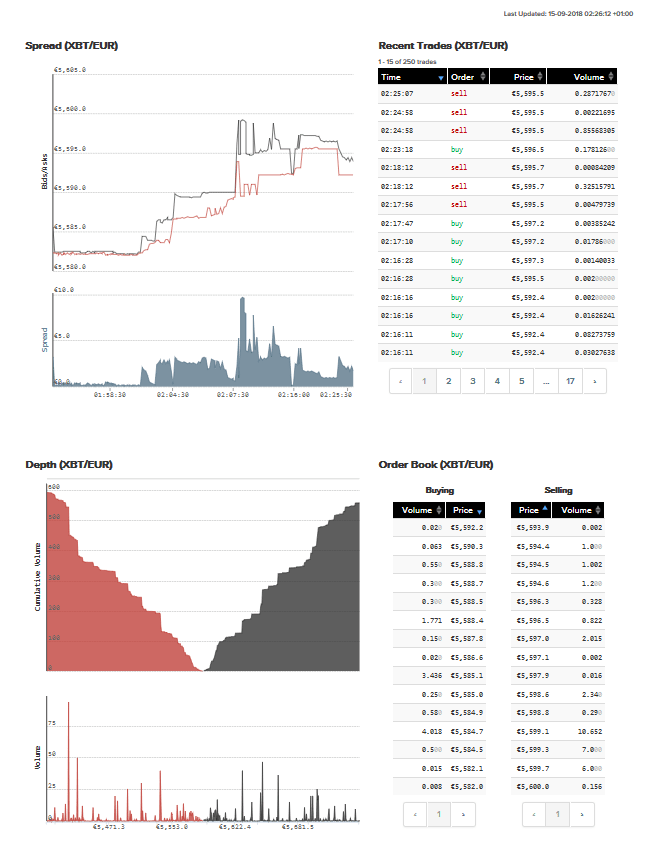 buy bitcoin with euro kraken