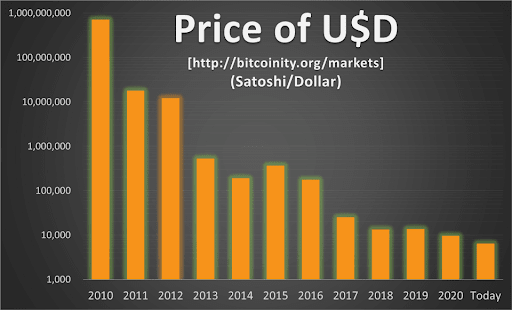 Source: https://data.bitcoinity.org/markets/books/USD