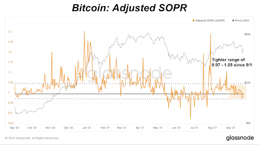 Taking a look at advanced bitcoin market metrics, like SOPR, long-term holder cost basis, spent volume and long-term holder MVRV.
