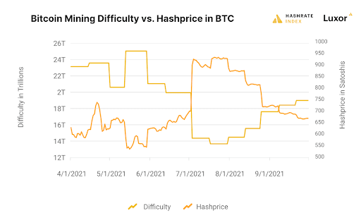 Bitcoin mining data from this latest quarter demonstrate that the industry is undergoing a Renaissance spurred by China’s ban.