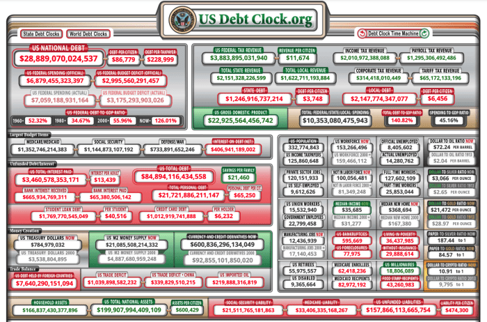 美国债务时钟（来源）。