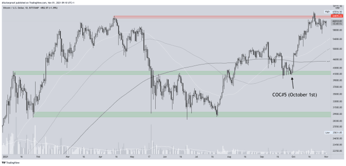 Figure 4: The BTC/USD price on Bitstamp (Source).